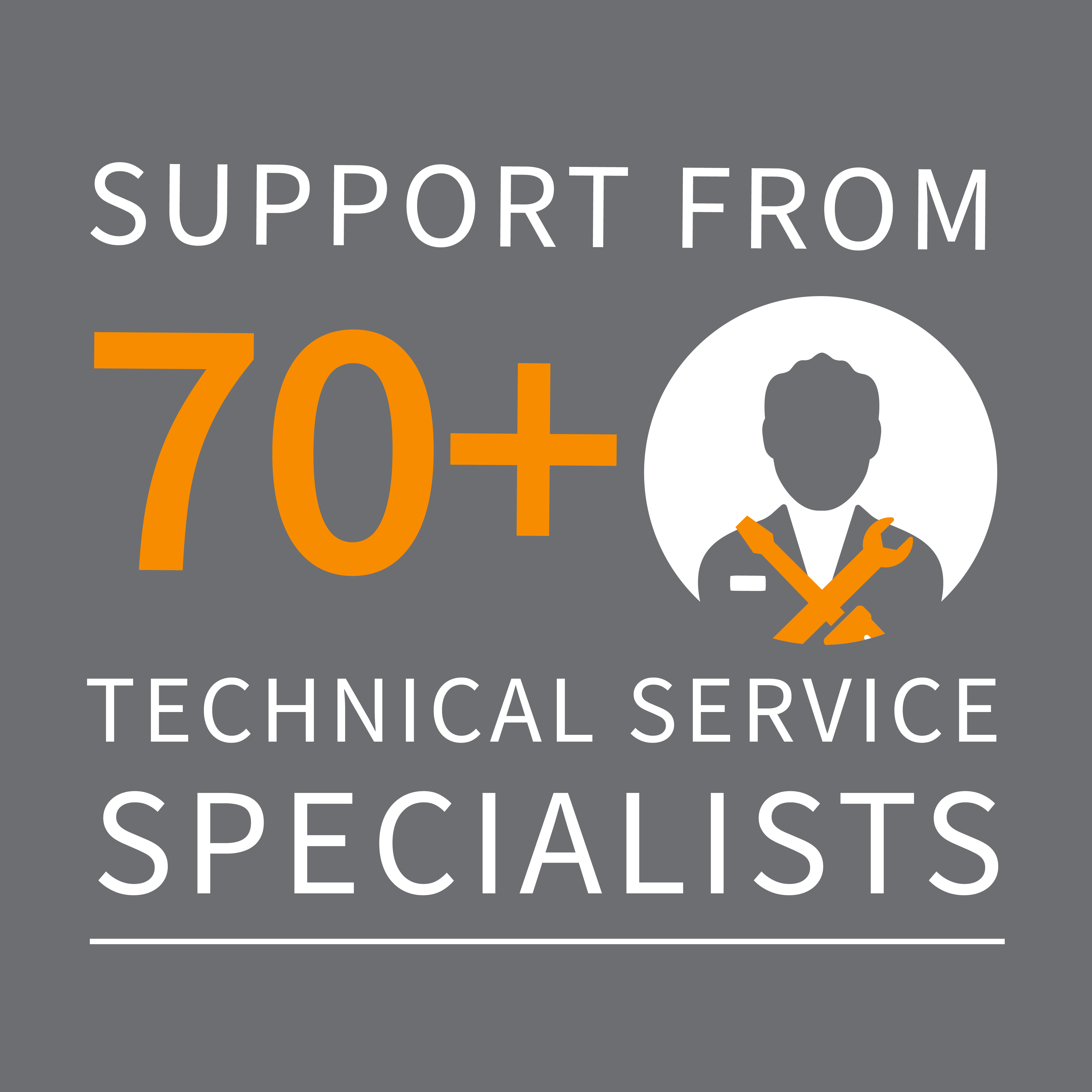 Supported by GroundProbe's 70+ technical service specialists